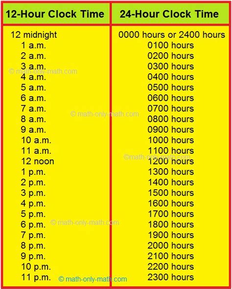 5 pm in 24 hour time|24 hour time to 12 hour time.